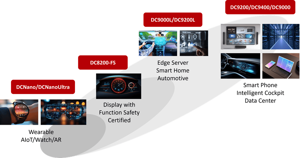 Display Processing IP Product Line.png